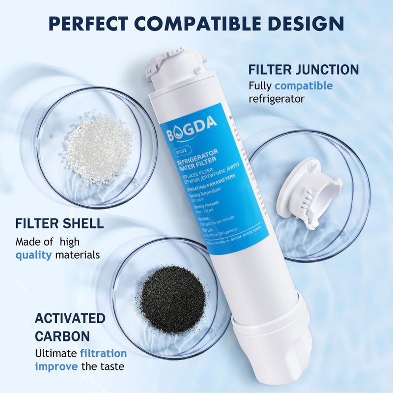 BOGDA Water Filter Fit for EPTWFU01 Frigi-Daire Replacement 3 count, Compatible with Pure-Source Ultra 2, EWF-02, 012505454226, 4562222, Multiple Filtration and Drink Clear, white - Image 3